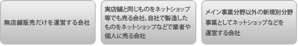 売れるネットショップ」つくりのお手伝い